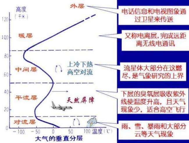 为什么海拔高光照强反而温度低