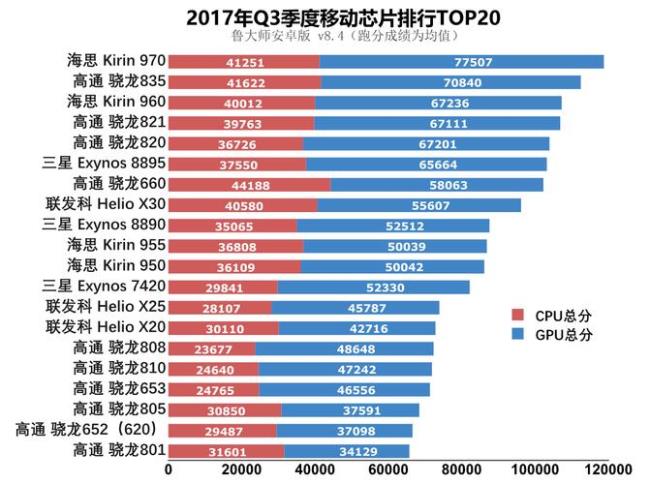 麒麟芯片发布时间表