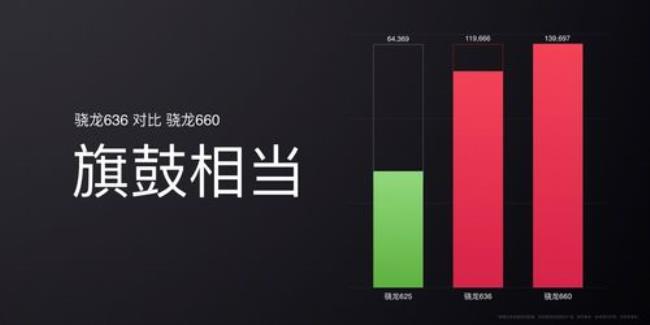 天玑8000max和骁龙695哪个功耗低