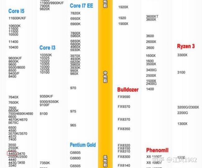 i5二代比amd630高出多少