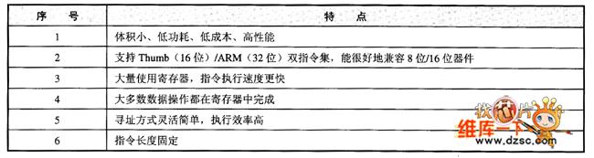 ARM单片机优缺点