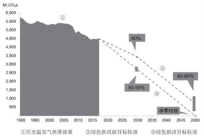 欧盟气候环境分析