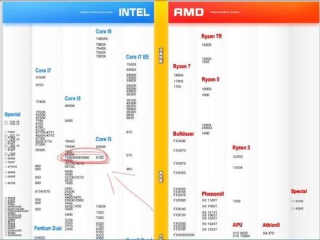 i5 7500多少帧