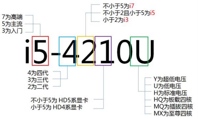 cpu前面的字母都是什么意思