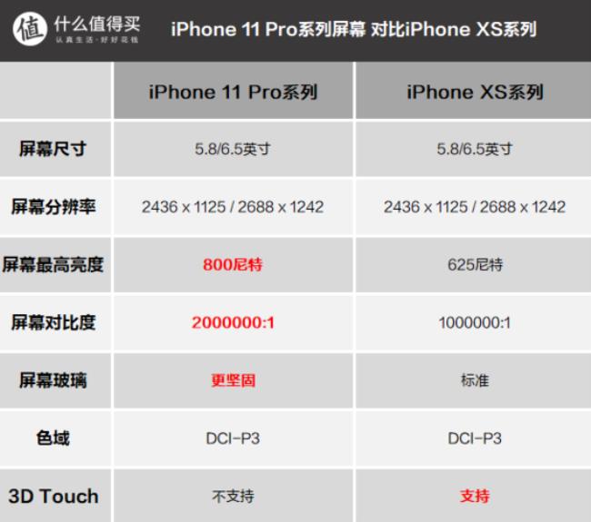 iphone11 pro尺寸多少