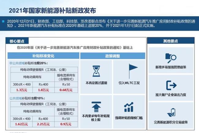 东莞新能源车补贴最新政策2022