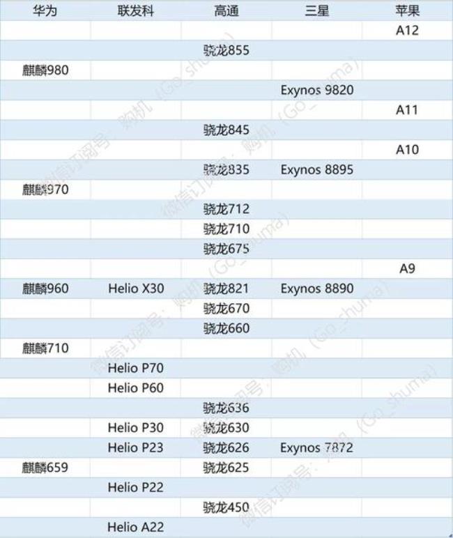 骁龙710和骁龙835和麒麟970