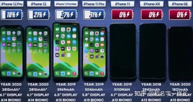 iphone11能玩什么游戏