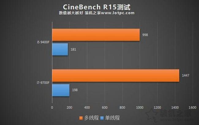 i5 9400f相当于几代i7