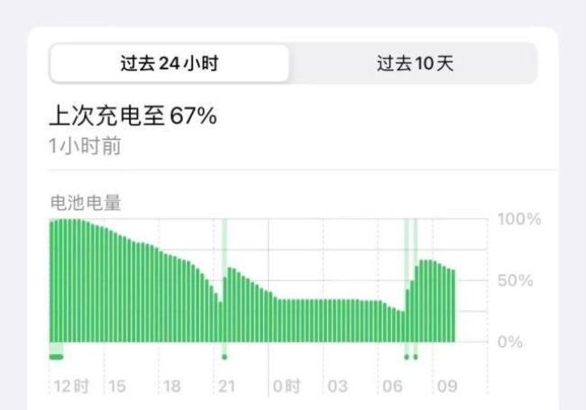 ios 15和15.1哪个版本省电