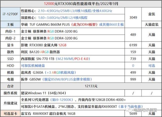 r76800h和i512400h哪个更好