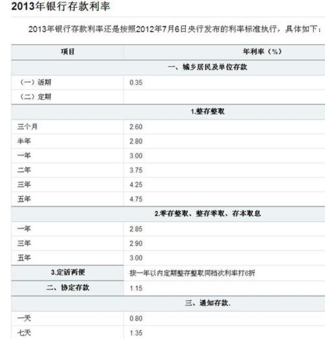 2011年农村银行定期存款利息