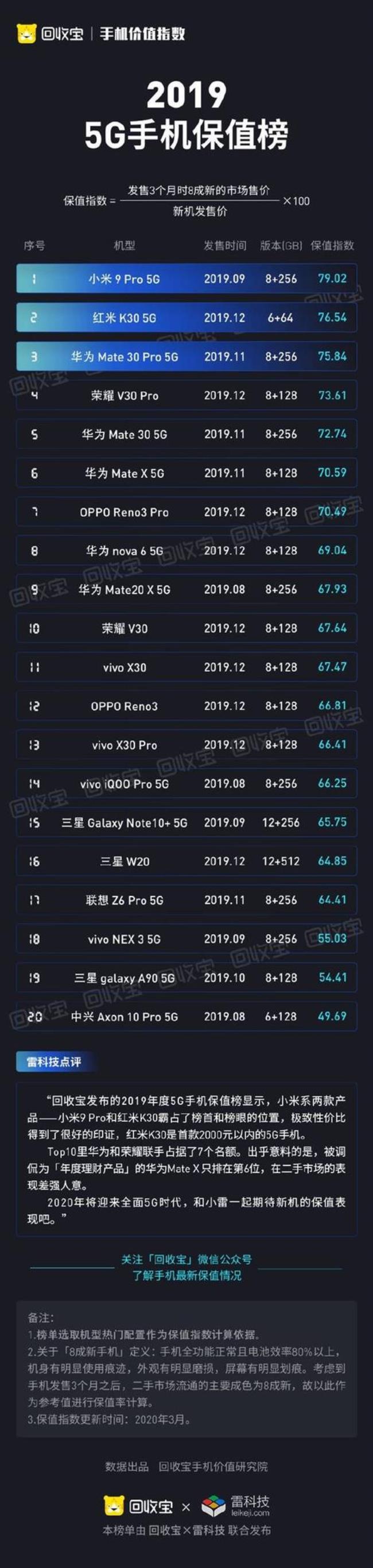 小米5gmiui手机怎么刷机