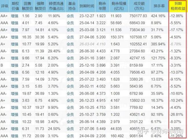 债券参考到期收益率是什么意思