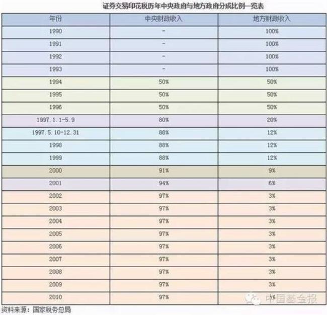 中国2005年税收是多少