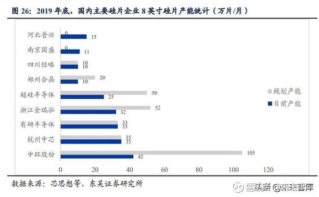 硅片属于哪个板块