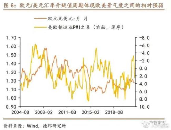 欧元结汇怎么算