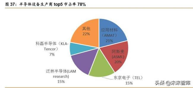 半导体的三大龙头