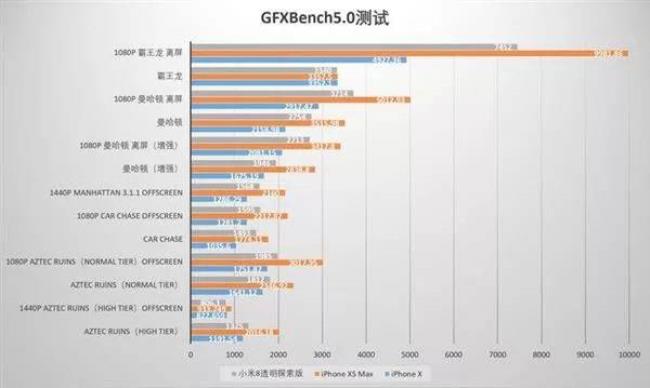 苹果a12和a11跑分