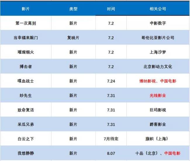 充足的资金对影视业的影响