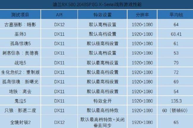 40寸曲面显示器尺寸配什么显卡