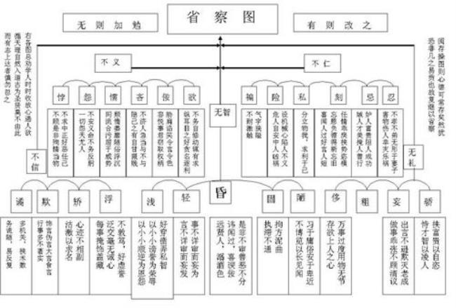 儒家五常五德原文