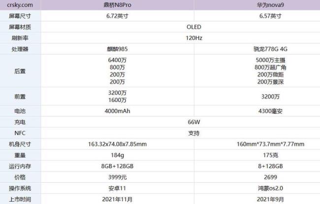 鼎桥m40跟荣耀70pro哪个值得买