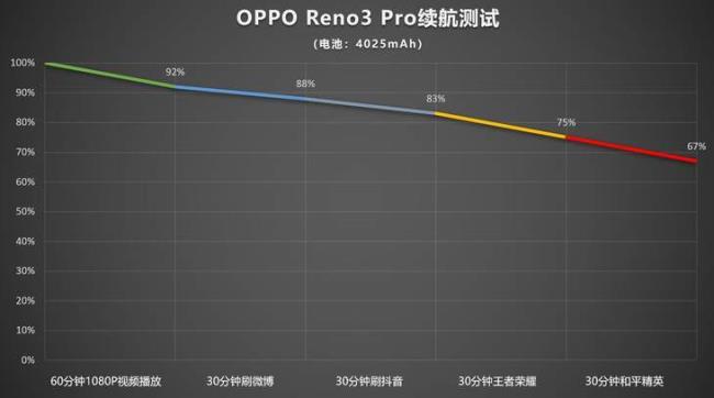 opporeno5和平精英灵敏度设置