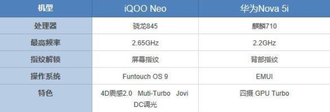 nova 9处理器为什么用骁龙处理器