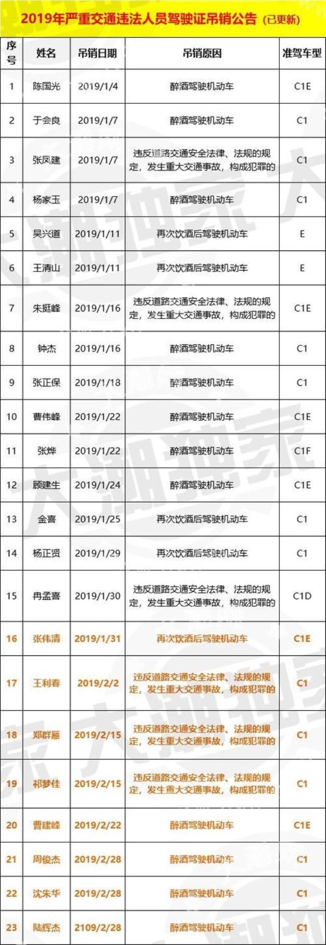 如何查询农用拖拉机驾驶证号码