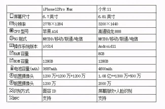 小米11相当于苹果什么手机