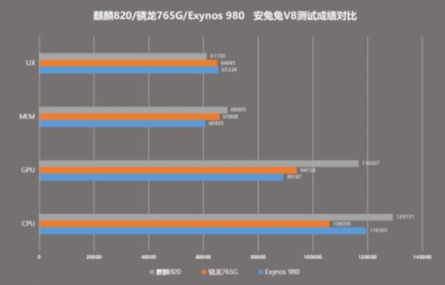 980处理器相当于现在的什么