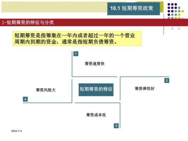 个人短期财务规划