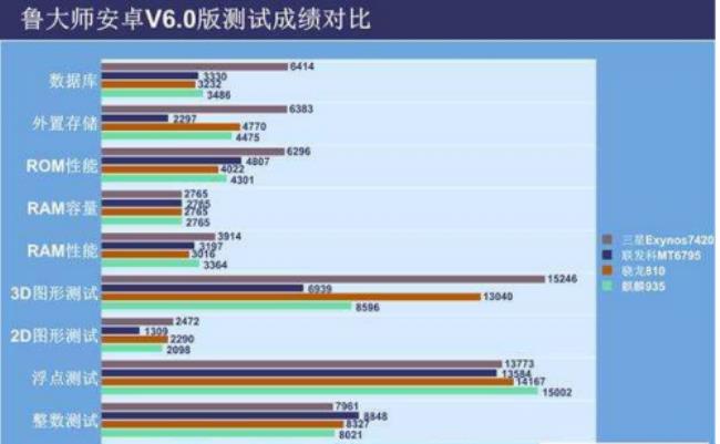 十核处理器相当于骁龙多少