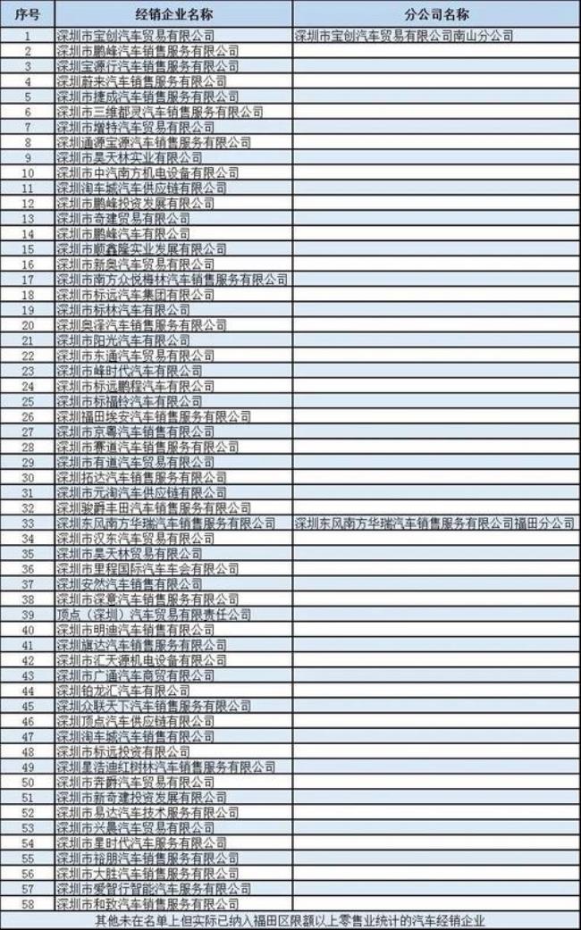 广东2022购车补贴明细