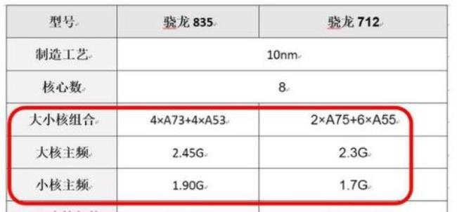 高通sdm712八核处理器好吗