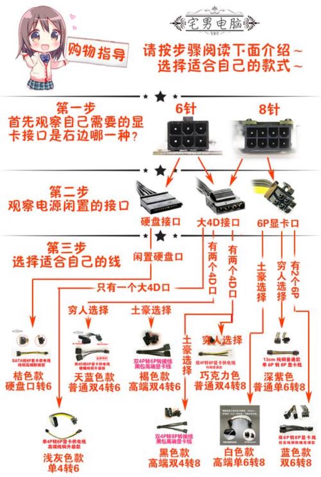 显卡8pin+6pin电源接口是什么意思