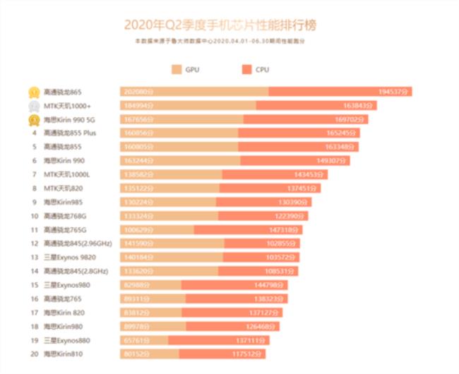 天玑1200和骁龙856谁更强