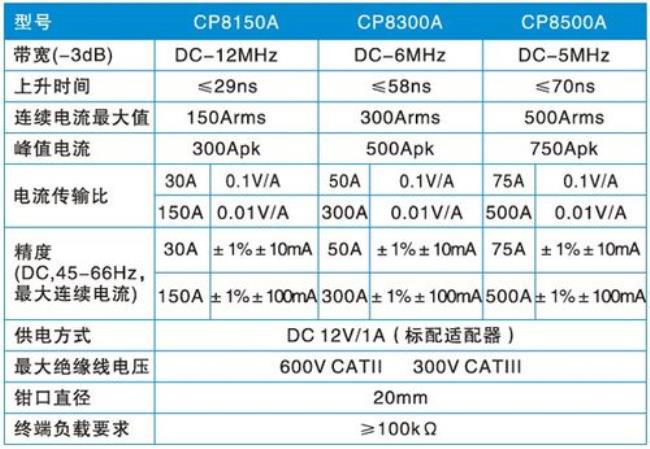 半导体cp是什么缩写