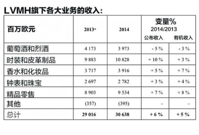 其他业务收入算是收入吗