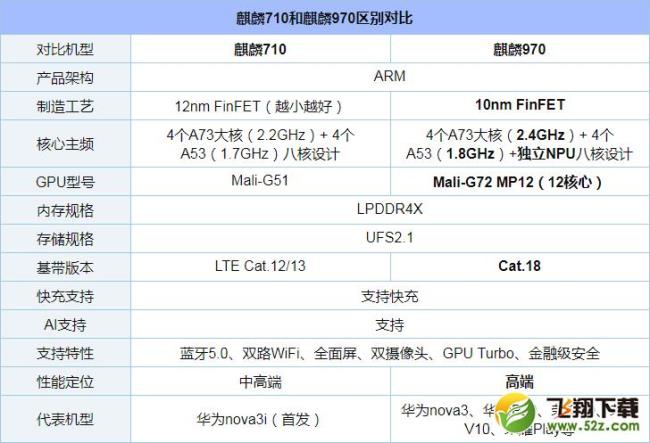 麒麟710处理器和a13哪个好