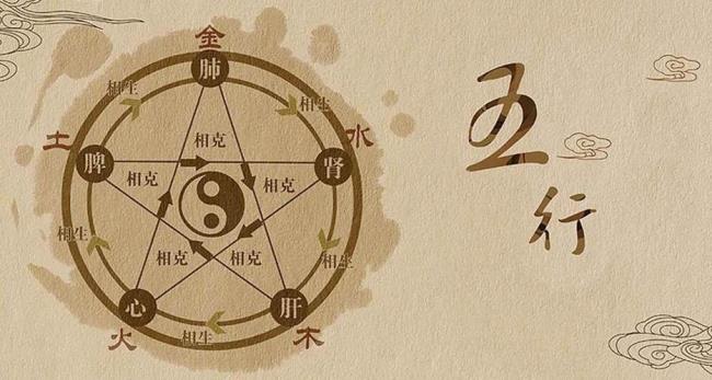 中国古代讲的三纲五德是指哪些