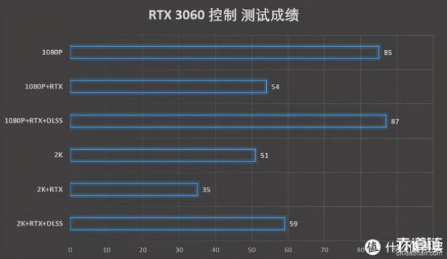 580显卡算力只有12怎么回事