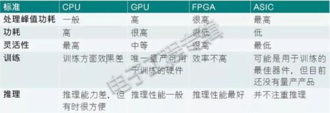 fpga和集成电路的区别