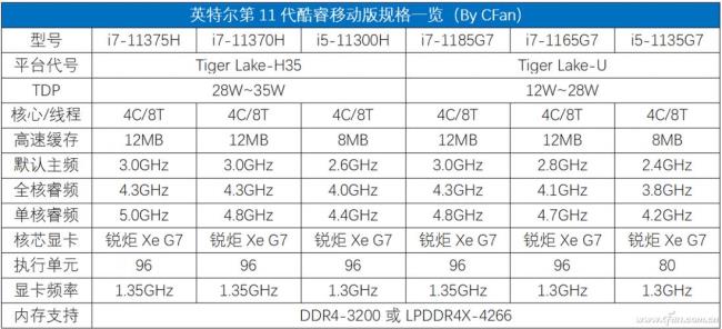 1160g7和10750h哪个性能好