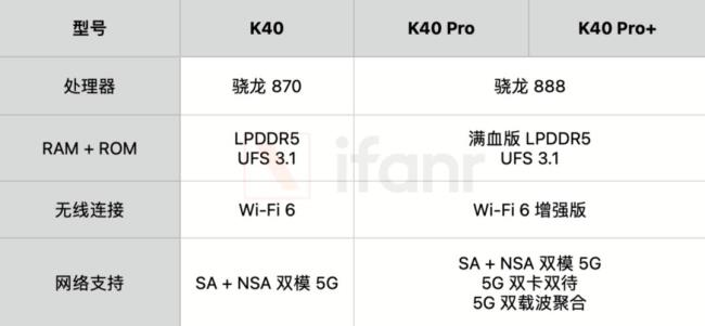 三星1280处理器相当于高通多少