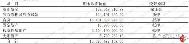 短期借款和长期借款的区别