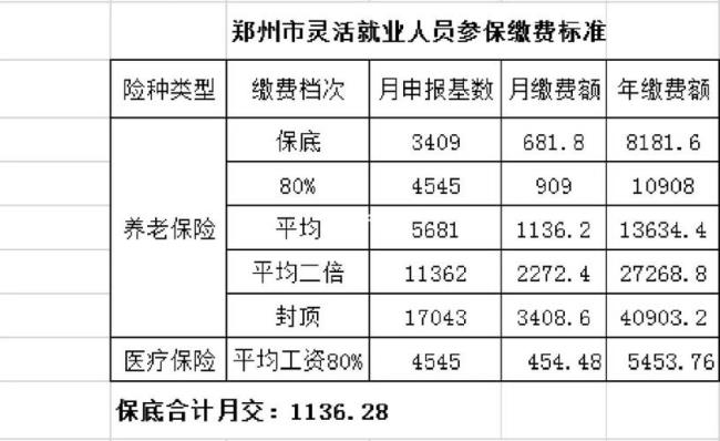 2022灵活就业社保缴费标准