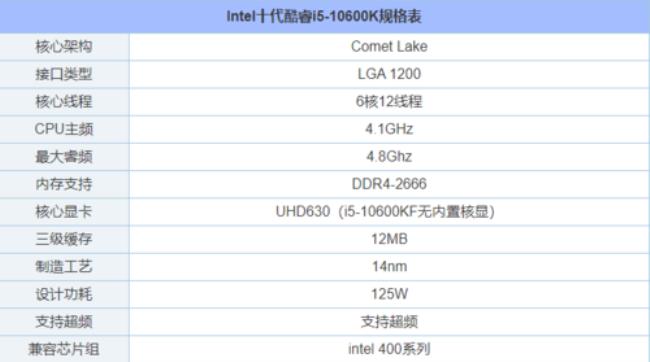 i5 560和i53230那个好点