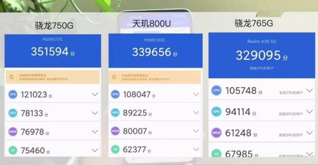 670跟天玑800u哪个好